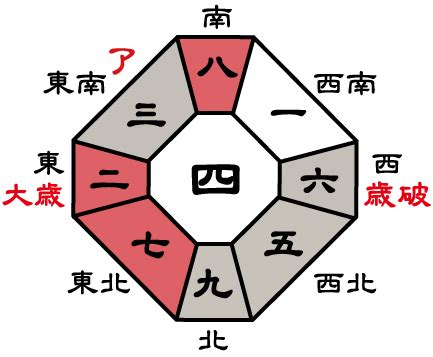 東位|東が吉方位の人はどうやって毒だしすべき？毒だし期。